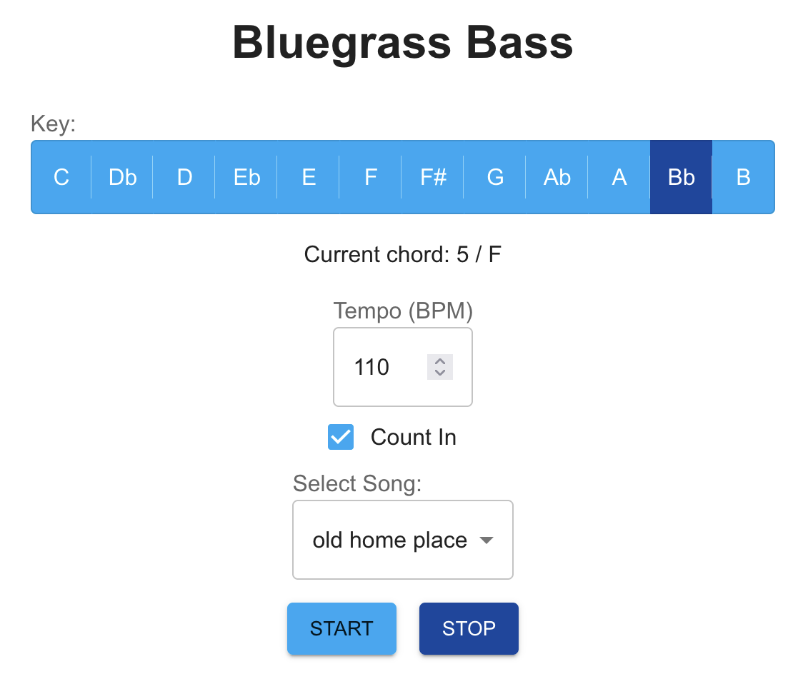 bluegrass bass